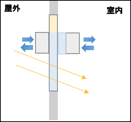 空気の流れ