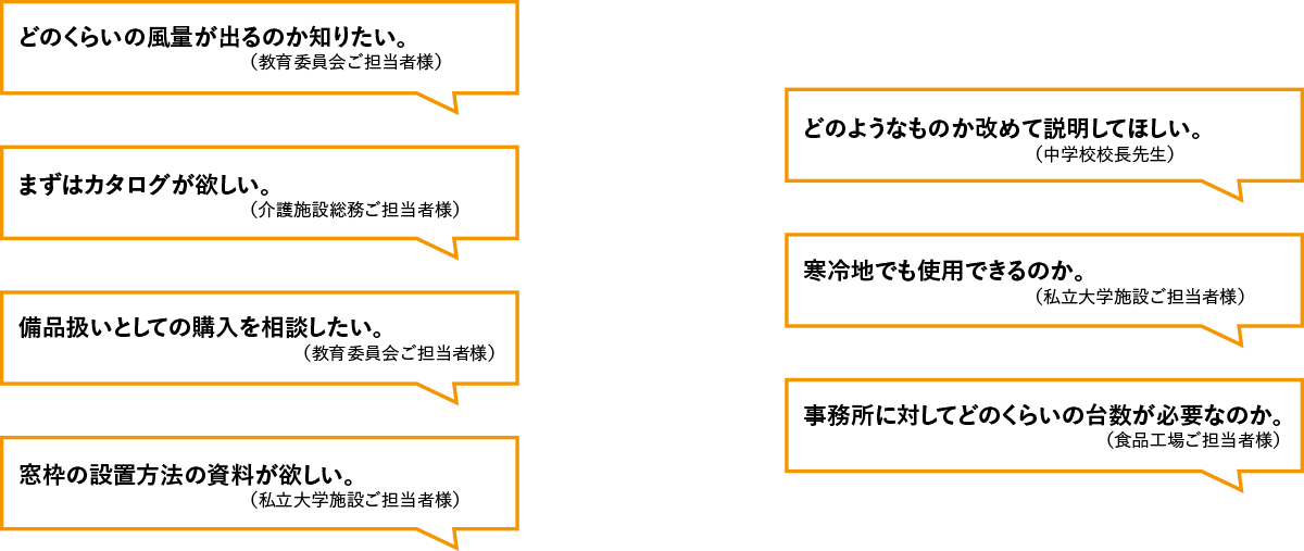 お問合せ内容