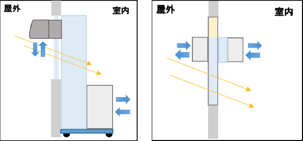 換気イメージ