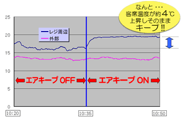 温度分布図