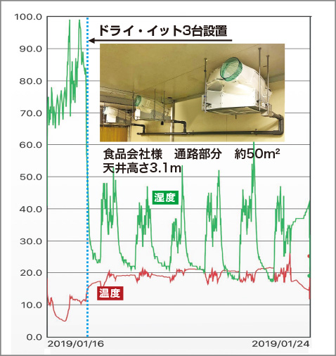 設置データ