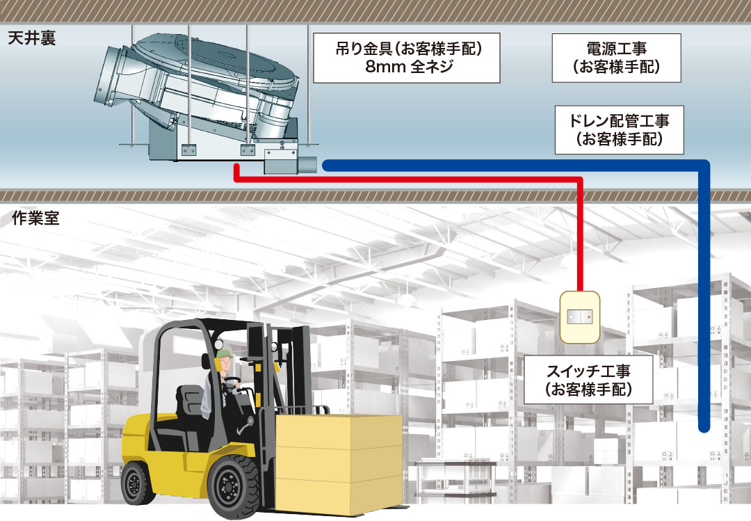 据付参考図