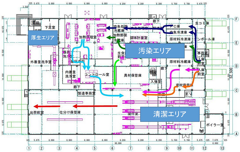 平面レイアウトの例