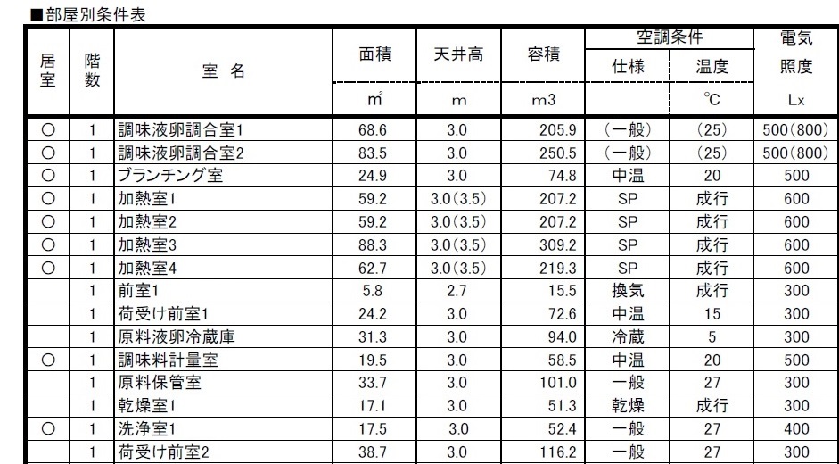 室別条件書の例（一部）