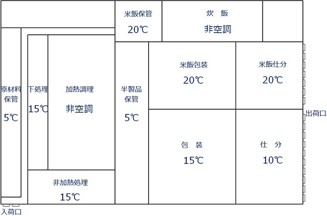 図1