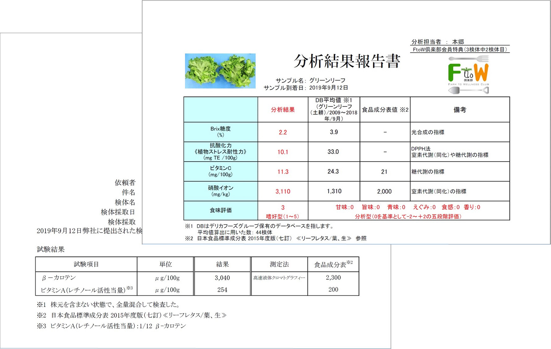 栄養価の比較