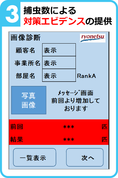 捕虫数による対策エビデンスの提供