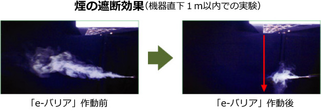 煙の遮断効果