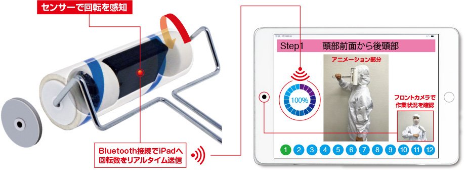 コロコロチェッカーの仕組み
