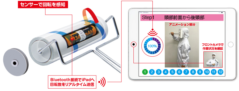 コロコロチェッカーの仕組み