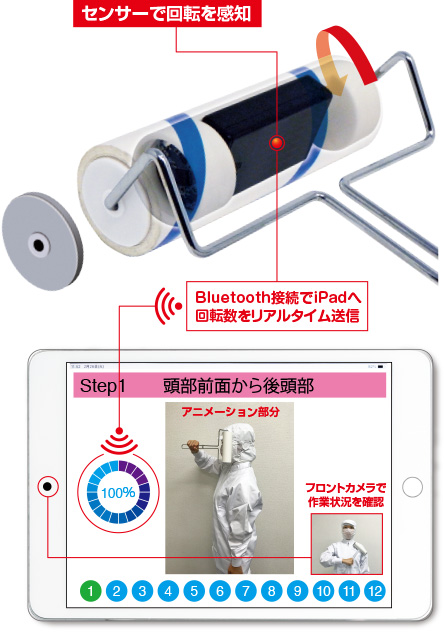 コロコロチェッカーの仕組み