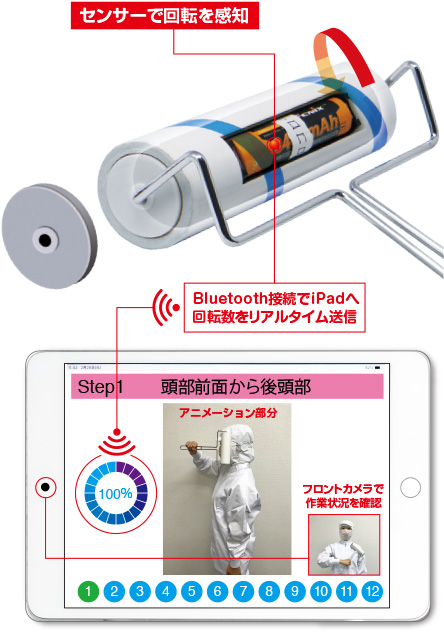 コロコロチェッカーの仕組み