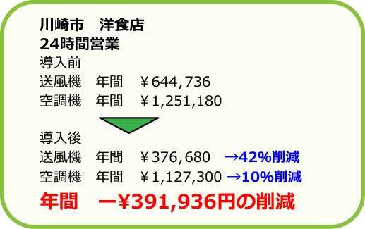 川崎市　洋食店　24時間営業