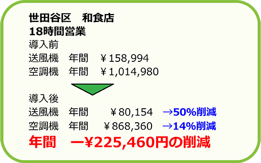 世田谷区　和食店　18時間営業