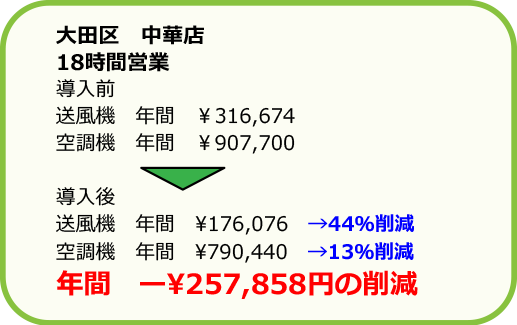 大田区　中華店　18時間営業