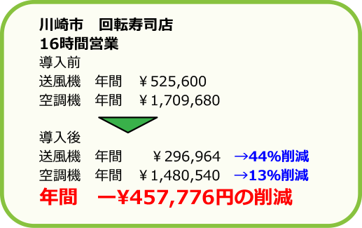 川崎市　回転寿司店　16時間営業