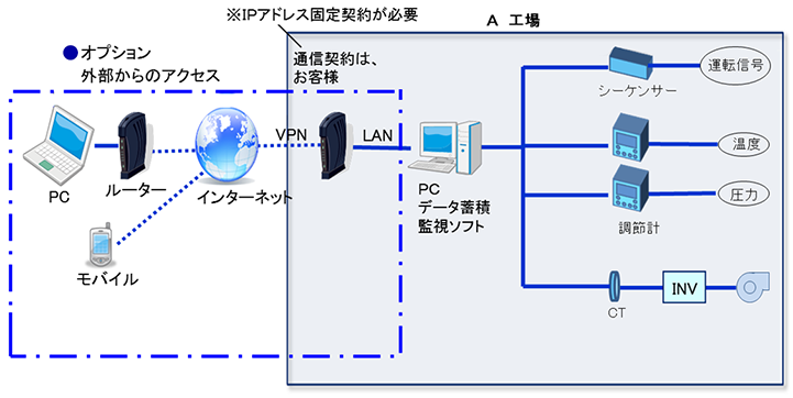 RISEシステムフロー