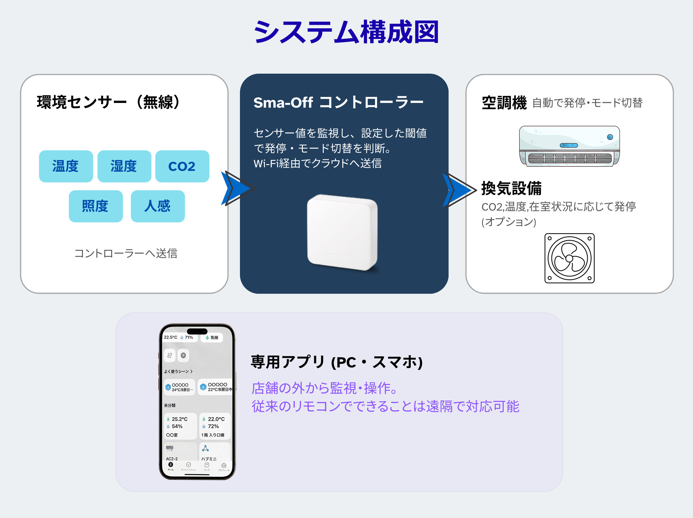 システム構成図