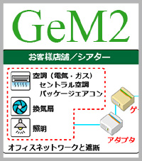 GEM2