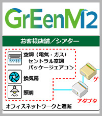GrEenM2