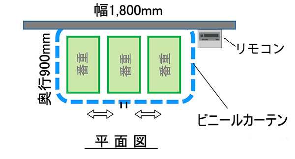 平面図