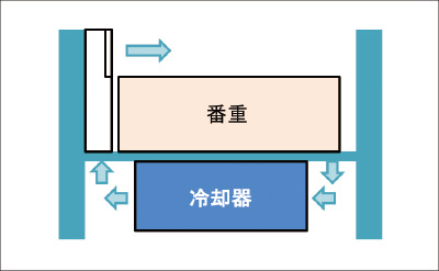 冷風サイクル