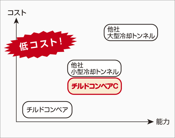 ポジショニングマップ