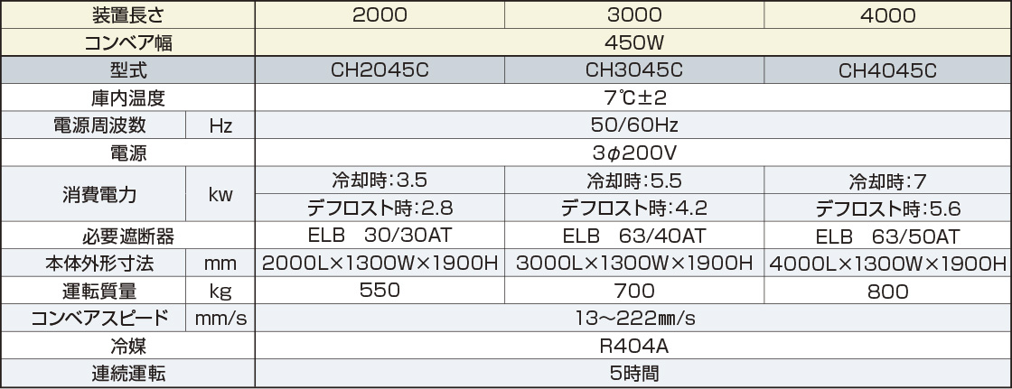 製品仕様一覧