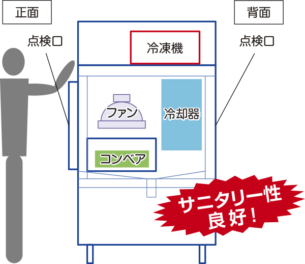 構造イメージ