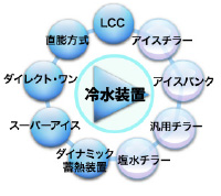 冷水装置ラインナップ