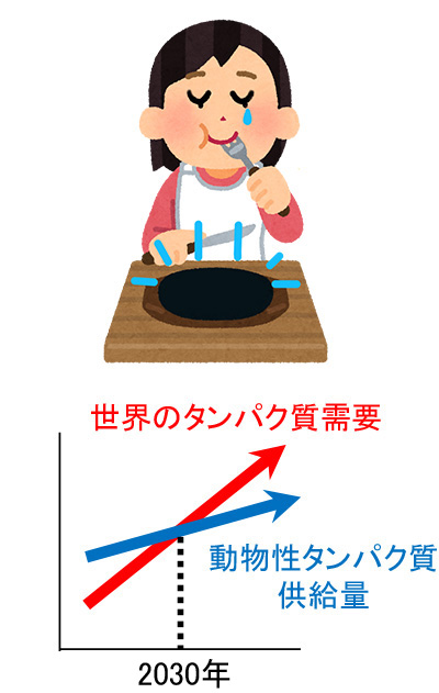プロテインクライシス